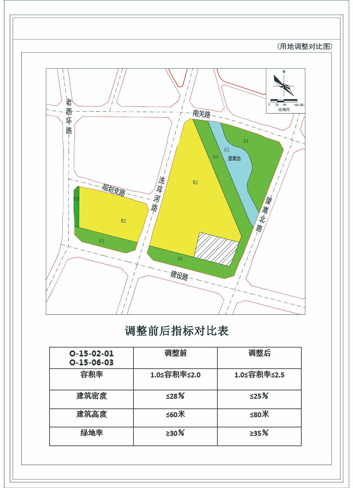 02调整前后对比表.jpg